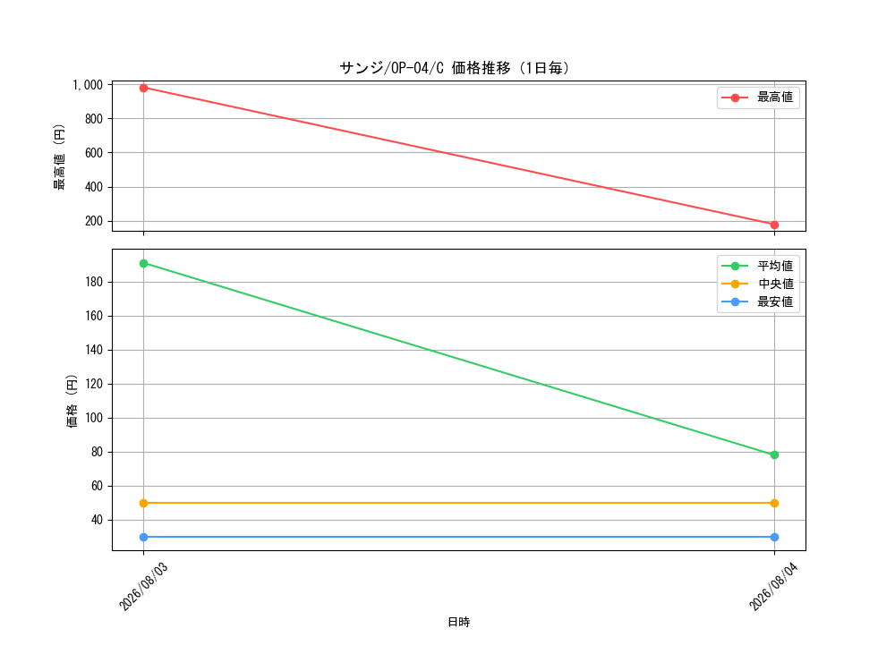 graph_card79881_series68253_rarity122619_day