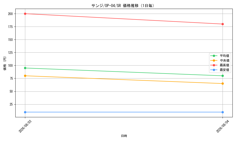 graph_card79881_series68253_rarity122621_day