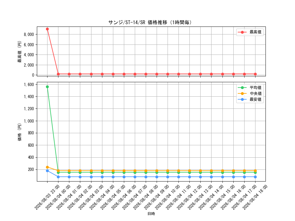 graph_card79881_series69107_rarity122621_hour