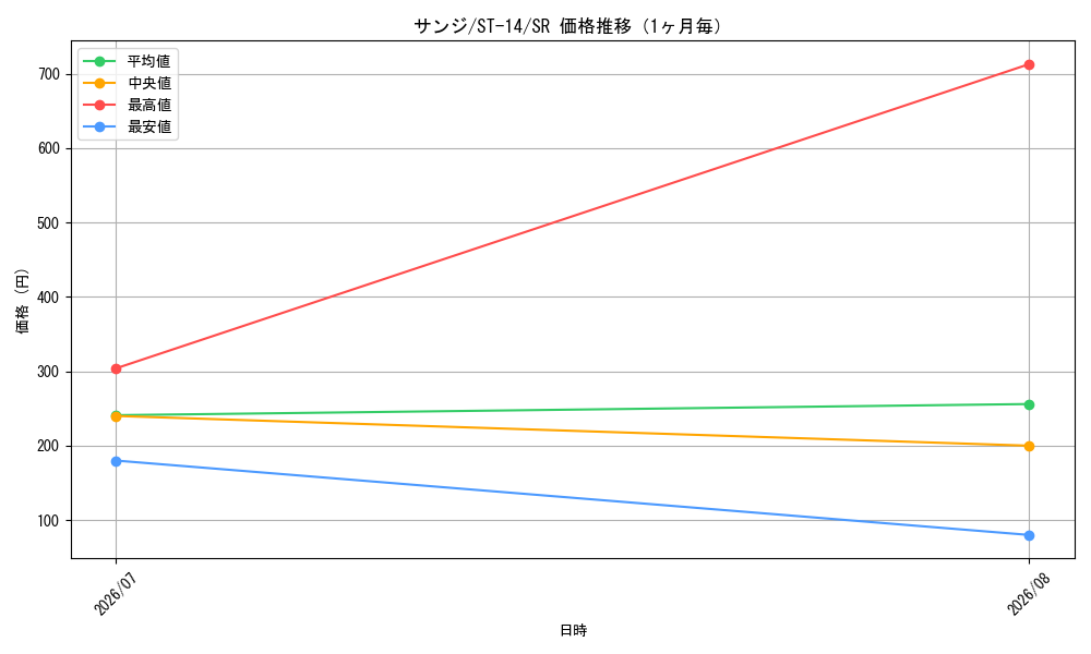 graph_card79881_series69107_rarity122621_month