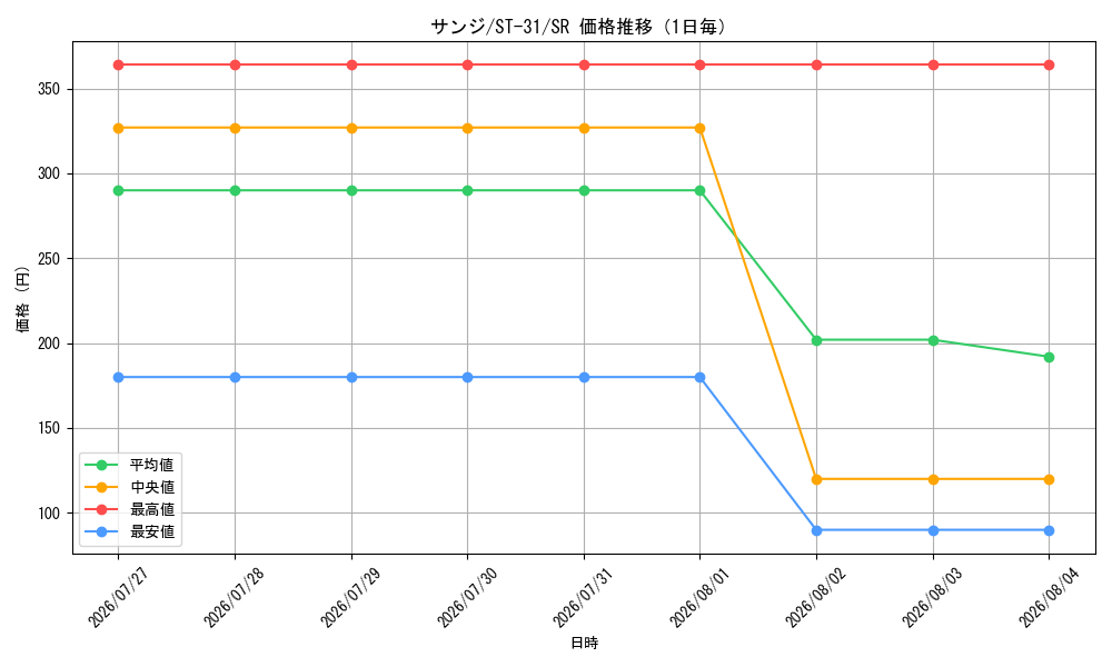 graph_card79881_series8543939_rarity122621_day