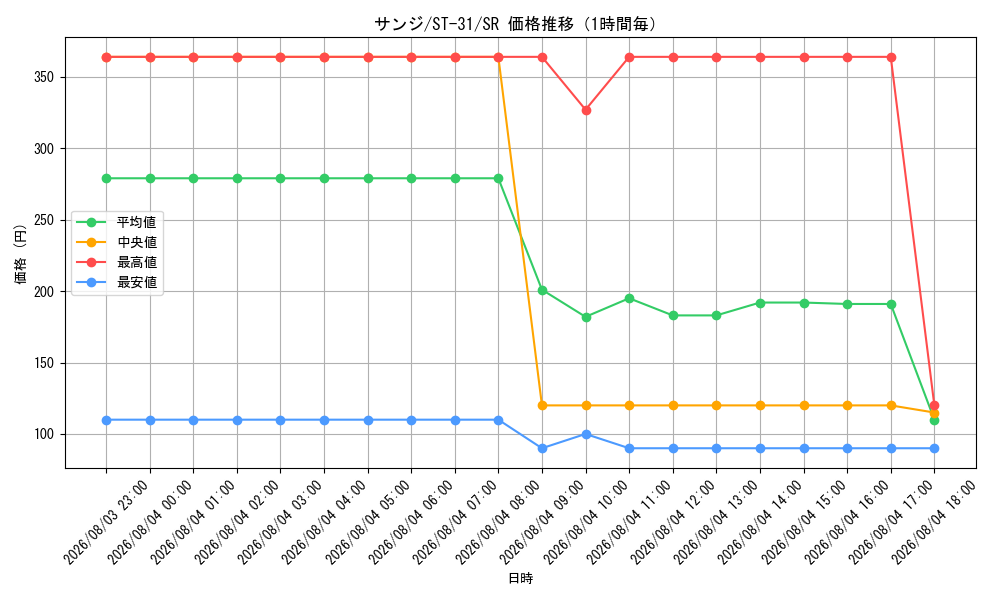 graph_card79881_series8543939_rarity122621_hour