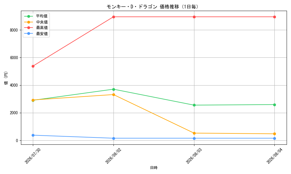 graph_card79885_day