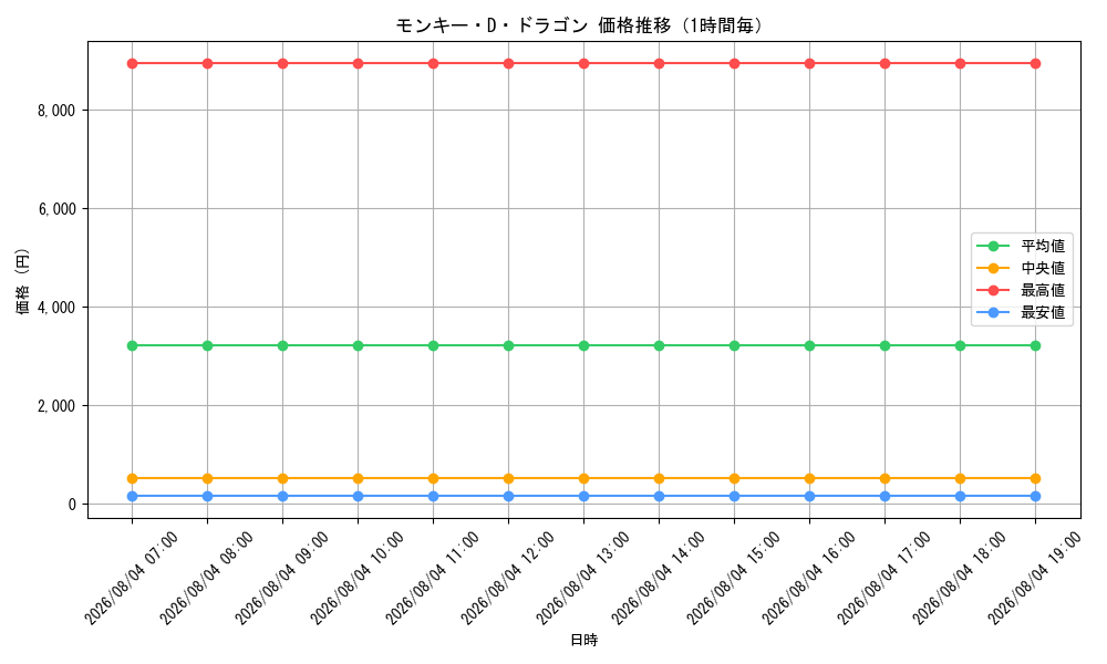 graph_card79885_hour