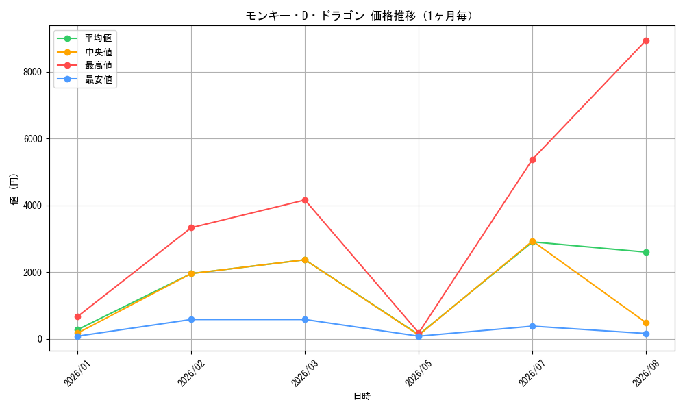 graph_card79885_month