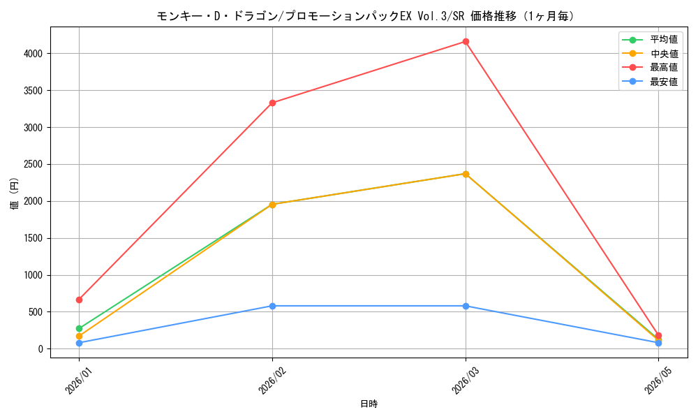 graph_card79885_series1211964_rarity122621_month