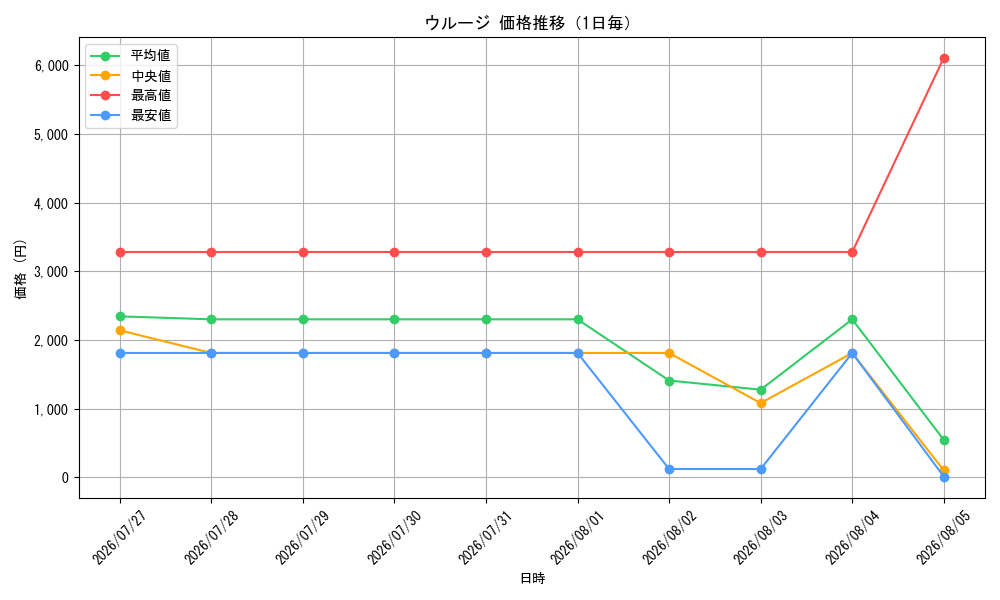 graph_card79888_day