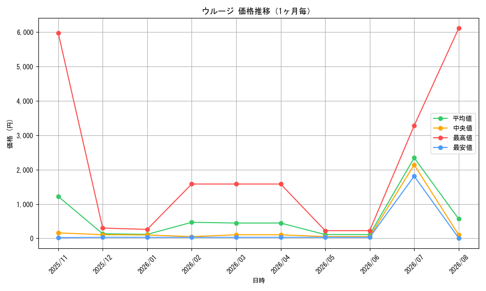graph_card79888_month