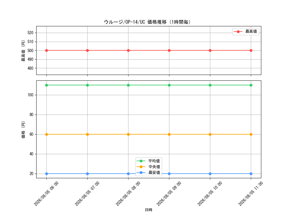 graph_card79888_series1200777_rarity122637_hour
