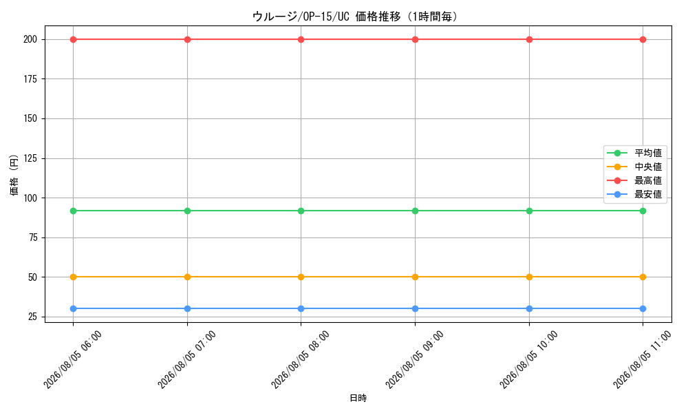 graph_card79888_series4323919_rarity122637_hour