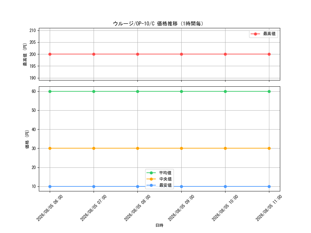 graph_card79888_series67341_rarity122619_hour
