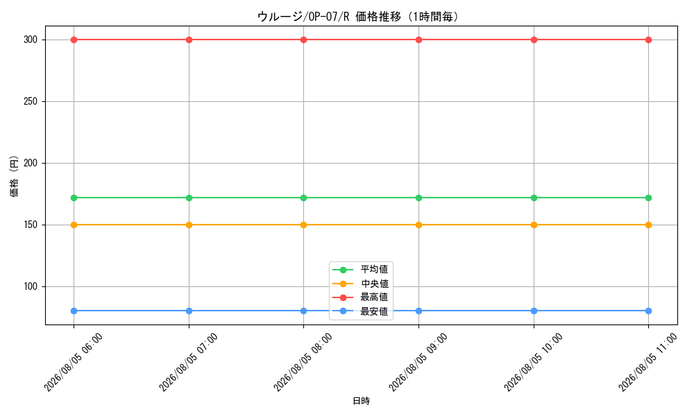 graph_card79888_series67799_rarity122622_hour