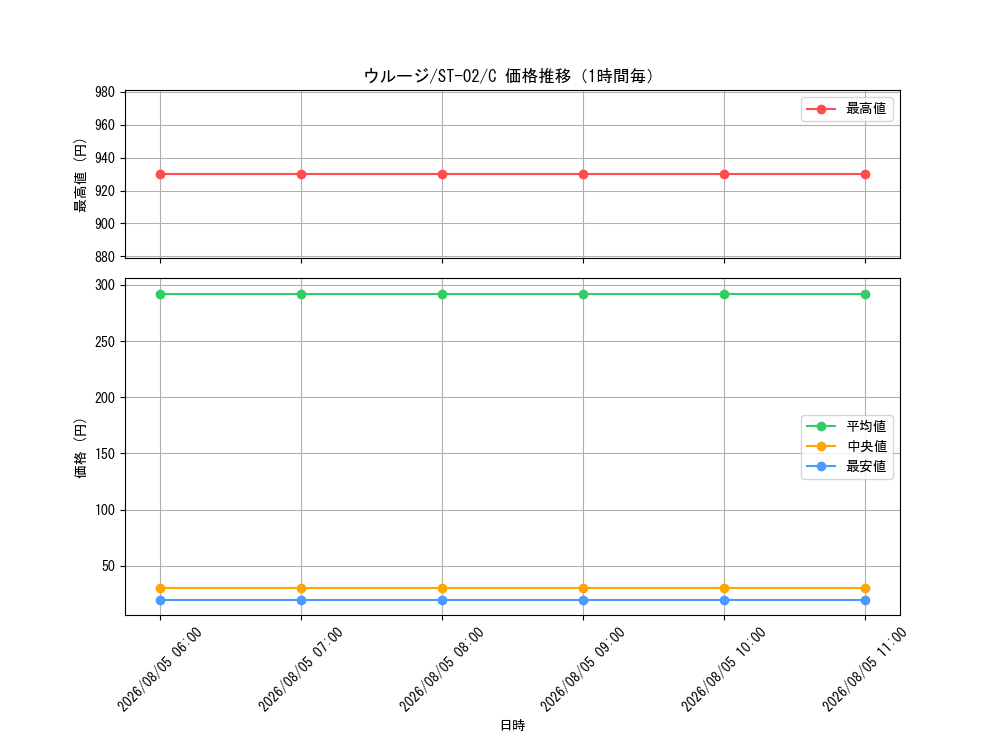 graph_card79888_series69325_rarity122619_hour
