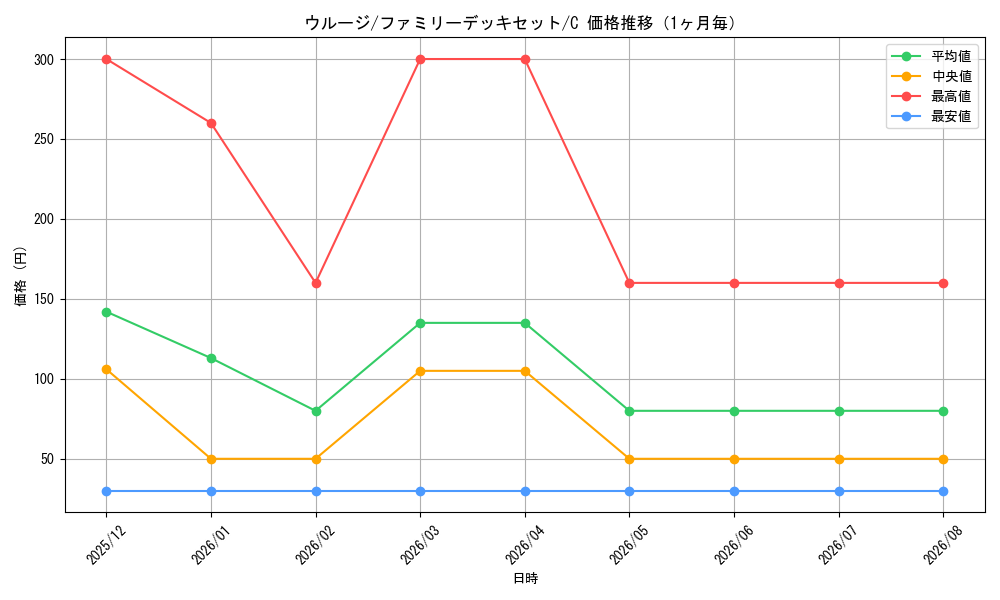 graph_card79888_series69359_rarity122619_month