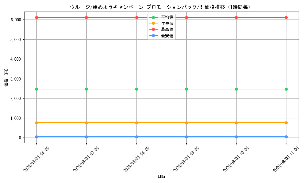 graph_card79888_series69411_rarity122622_hour