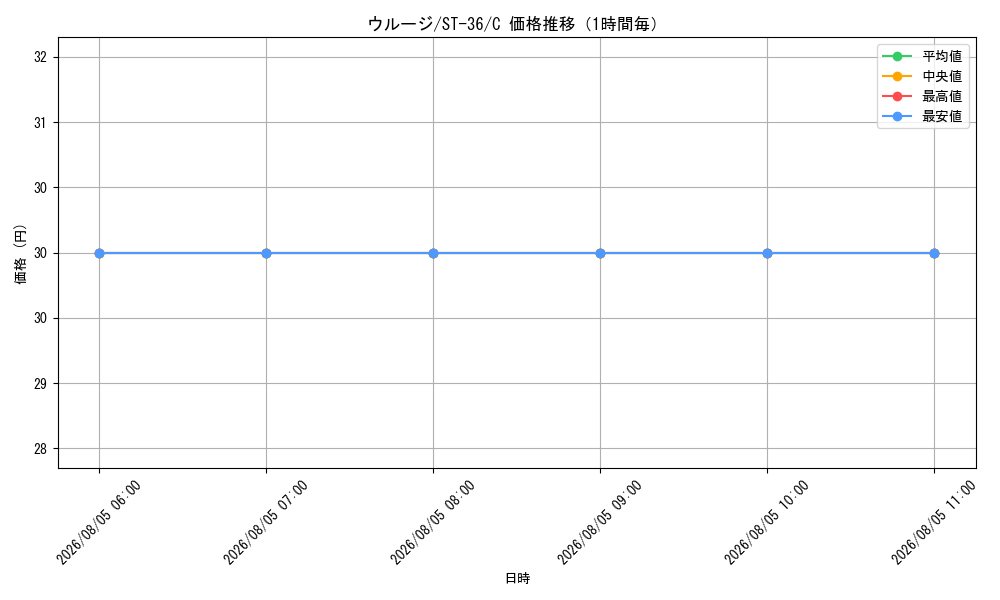 graph_card79888_series8543864_rarity122619_hour