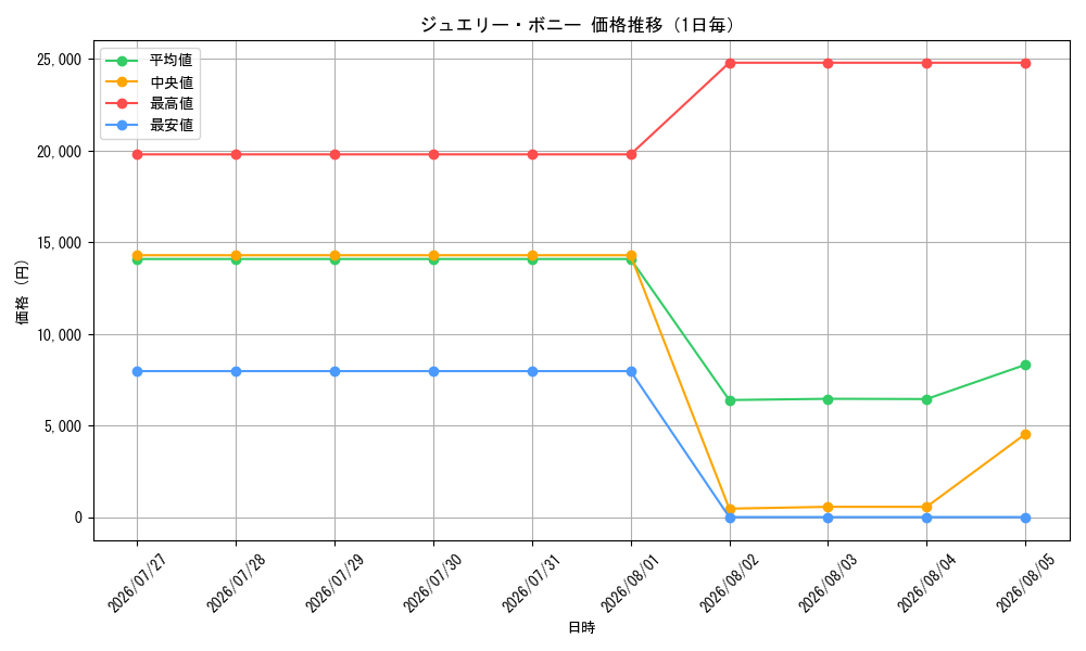 graph_card79890_day