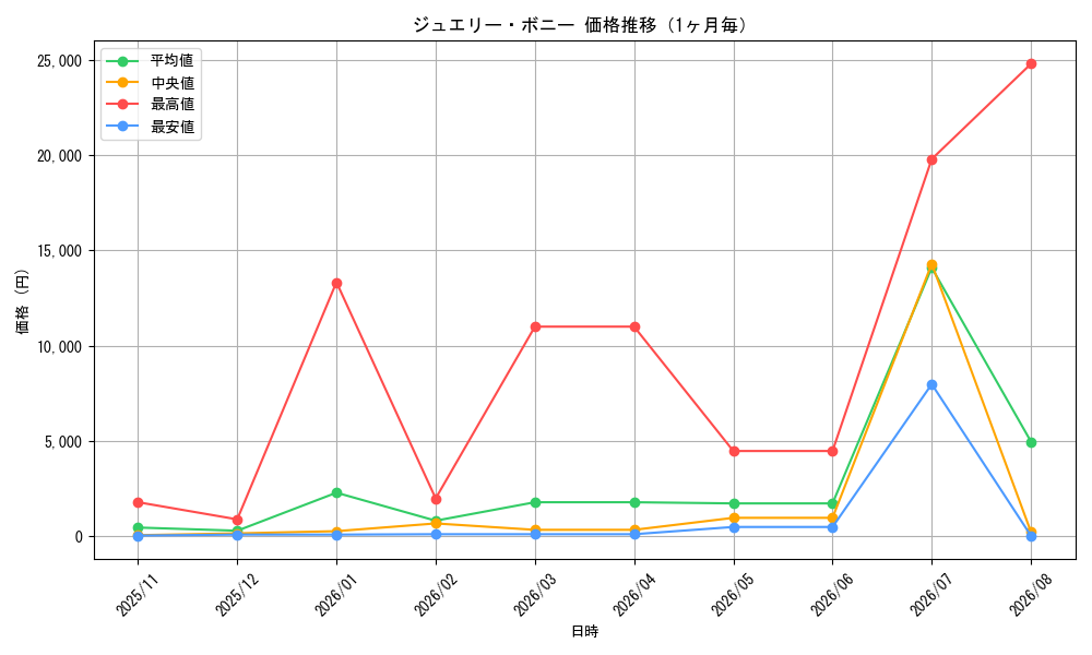 graph_card79890_month