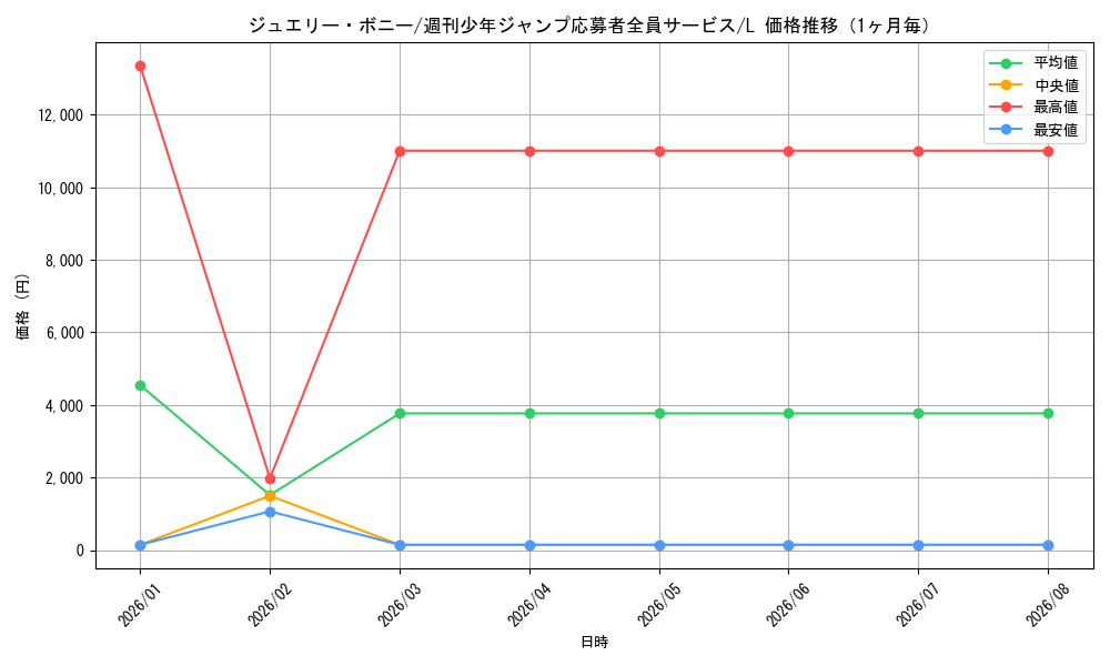 graph_card79890_series1212857_rarity123219_month