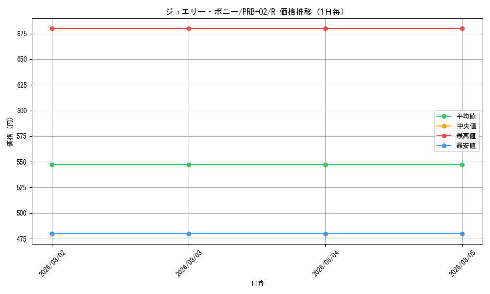 graph_card79890_series66038_rarity122622_day