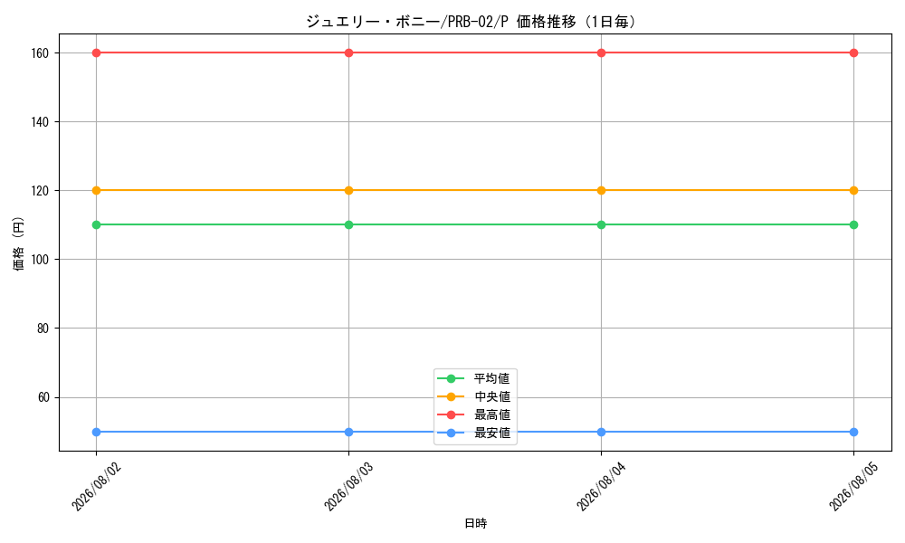 graph_card79890_series66038_rarity122801_day