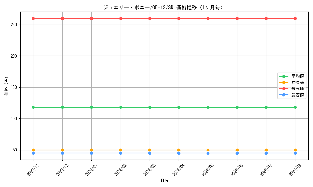 graph_card79890_series66858_rarity122621_month