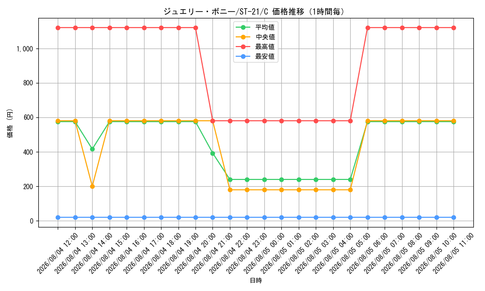 graph_card79890_series68985_rarity122619_hour