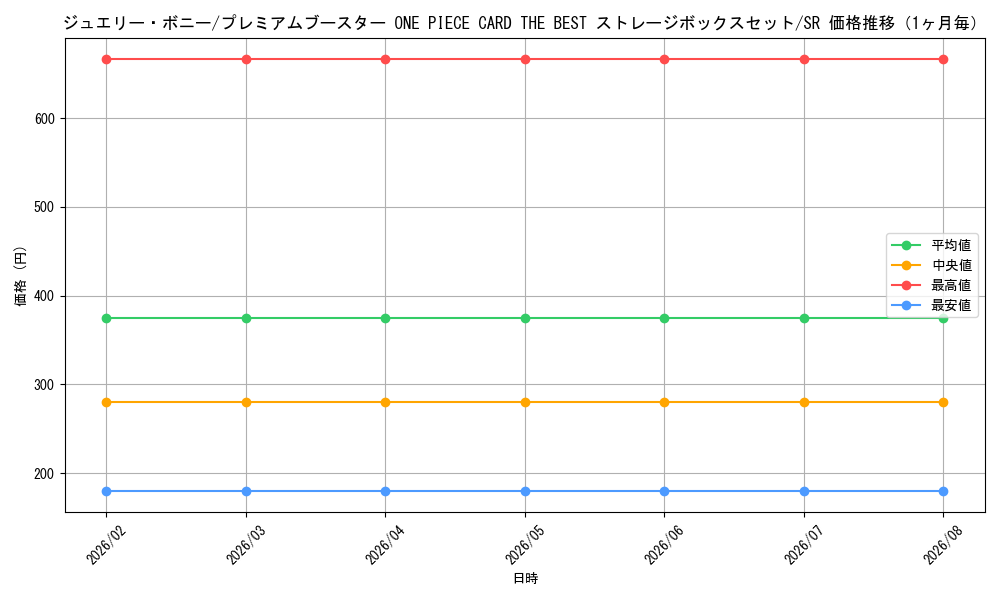 graph_card79890_series69744_rarity122621_month