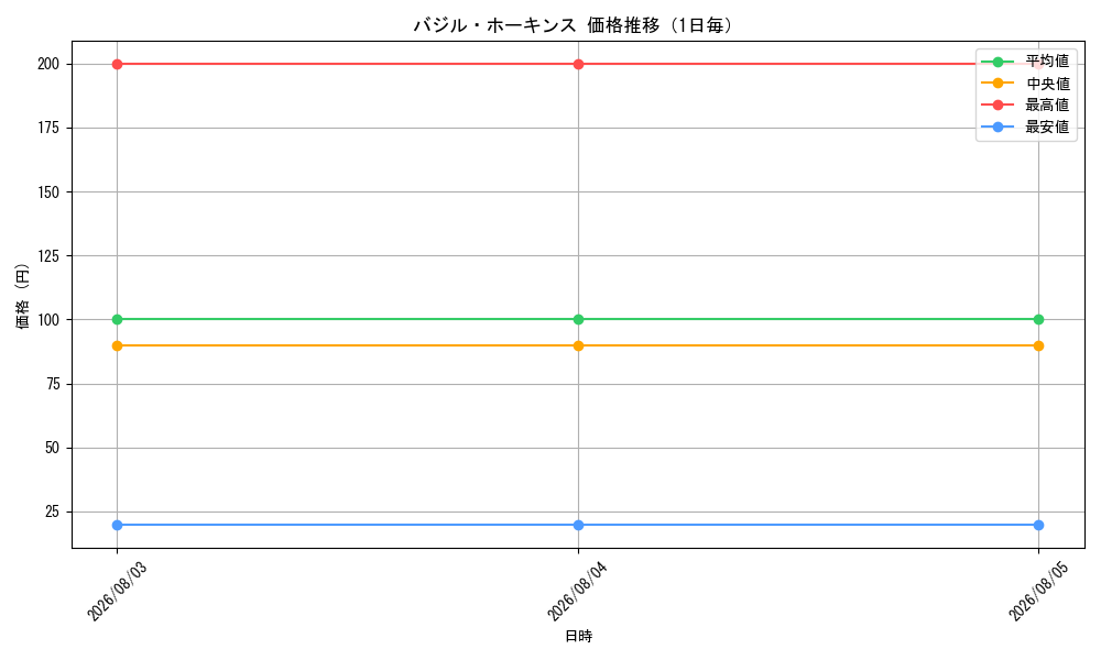 graph_card79891_day
