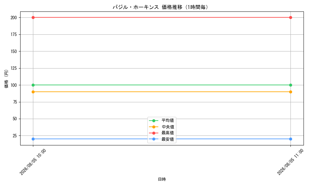 graph_card79891_hour