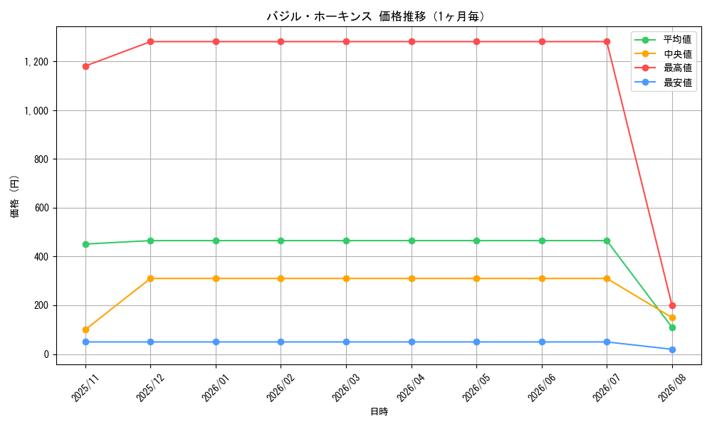 graph_card79891_month