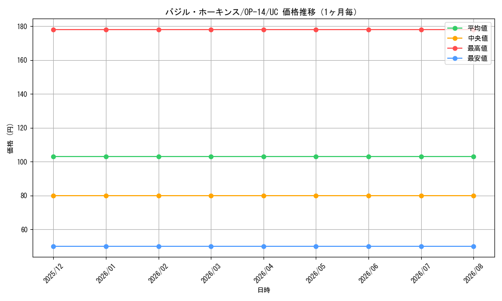graph_card79891_series1200777_rarity122637_month
