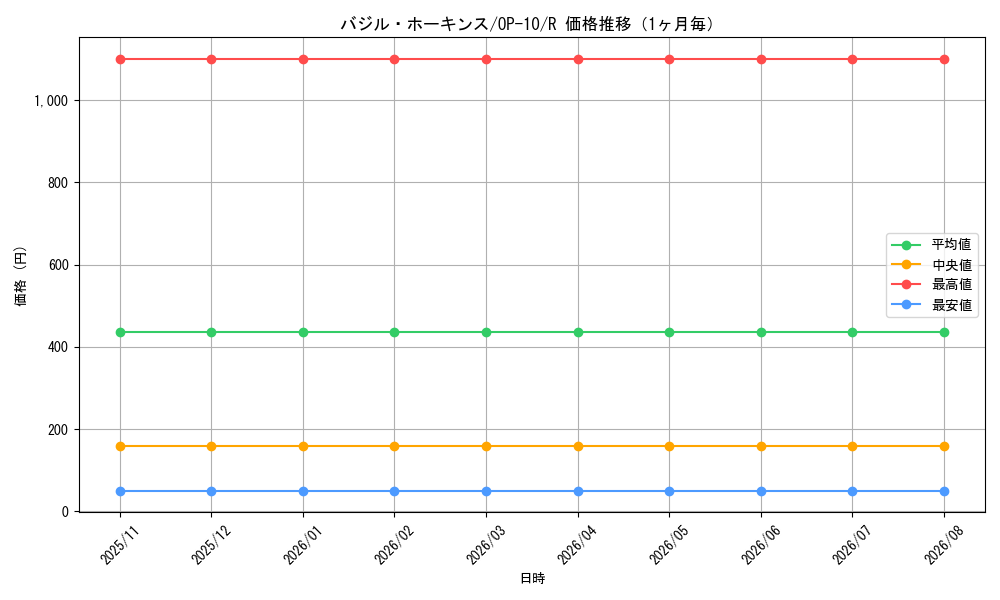 graph_card79891_series67341_rarity122622_month