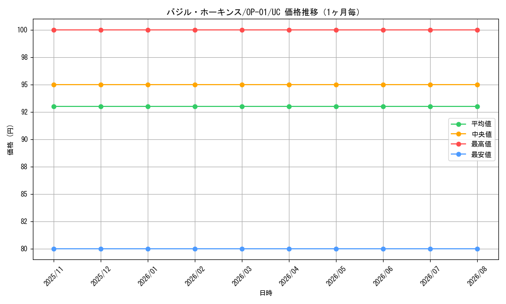 graph_card79891_series68710_rarity122637_month