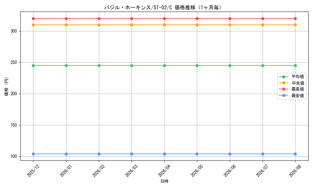 graph_card79891_series69325_rarity122619_month