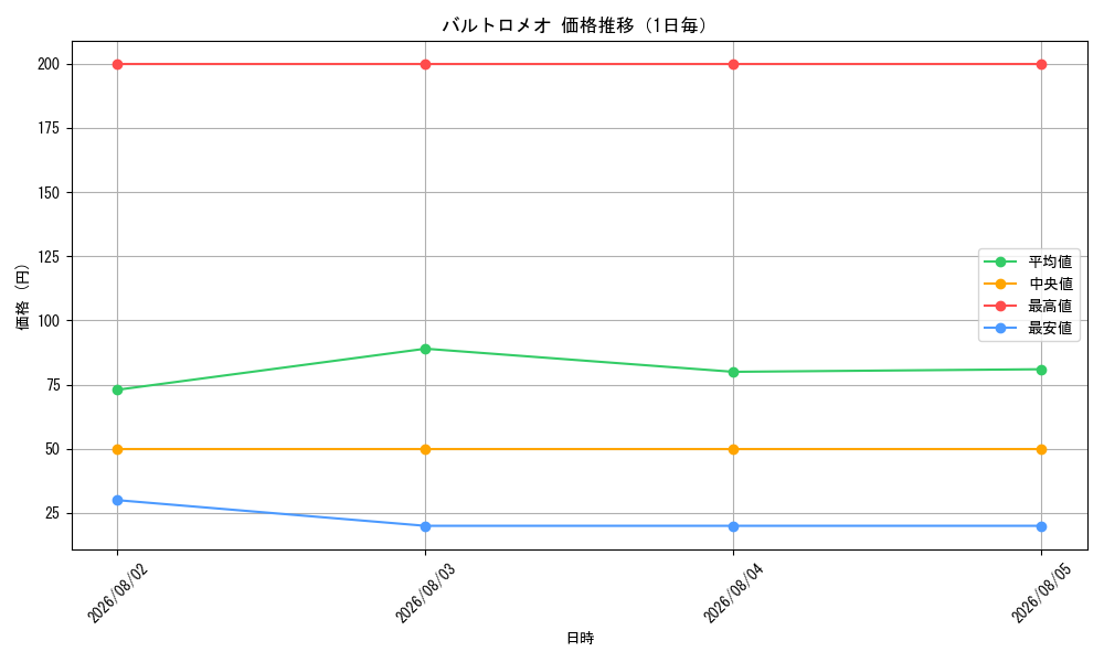 graph_card79892_day