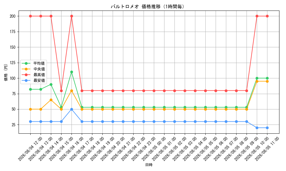 graph_card79892_hour