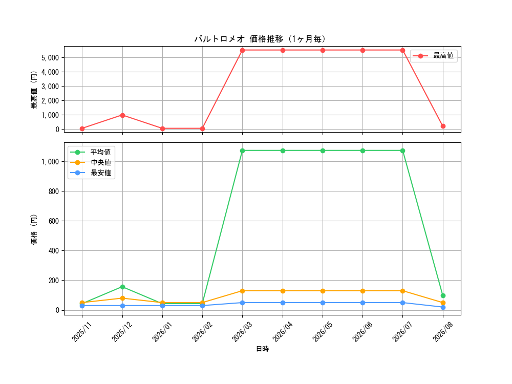 graph_card79892_month