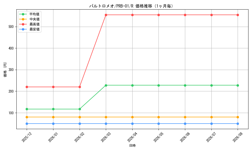 graph_card79892_series66354_rarity122622_month