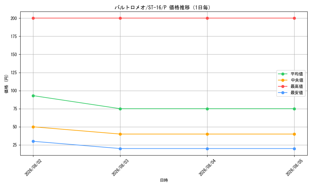 graph_card79892_series69077_rarity122801_day