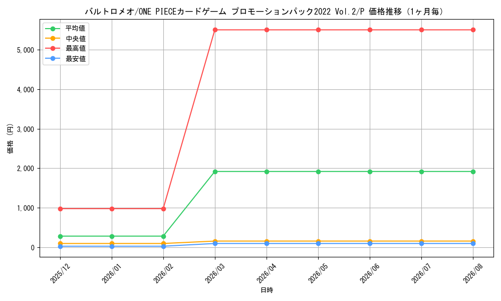graph_card79892_series69590_rarity122801_month