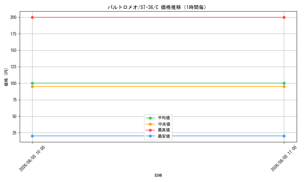 graph_card79892_series8543864_rarity122619_hour