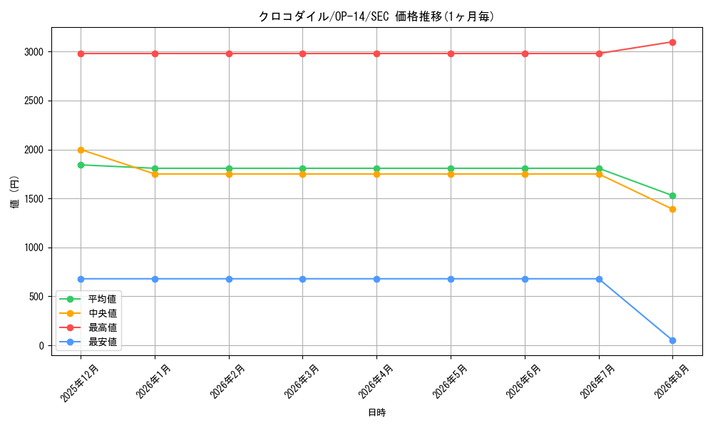 graph_card79894_series1200777_rarity122635