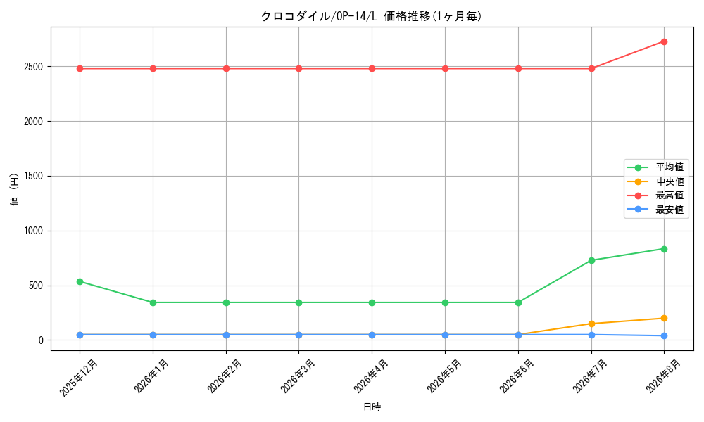 graph_card79894_series1200777_rarity123219
