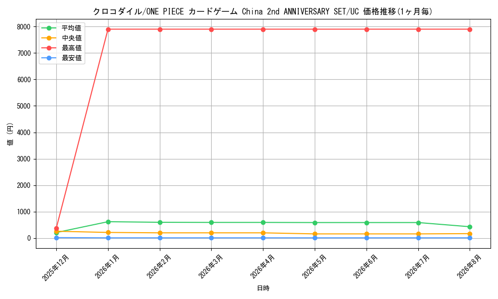 graph_card79894_series1212845_rarity122637