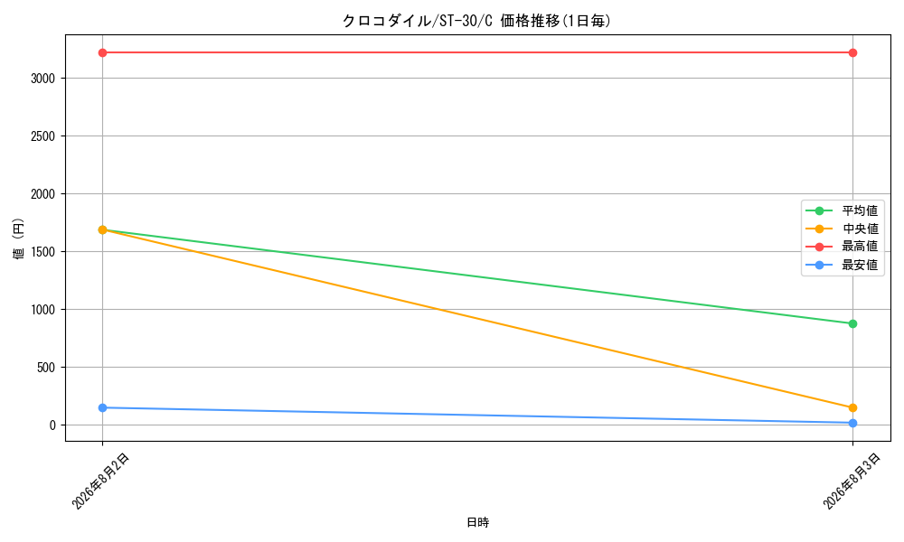 graph_card79894_series5805471_rarity122619