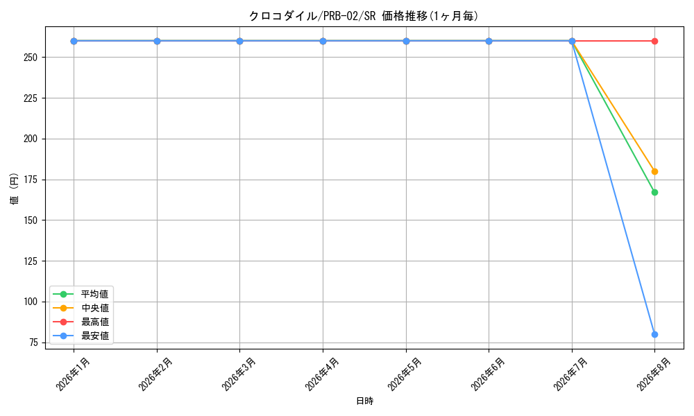graph_card79894_series66038_rarity122621