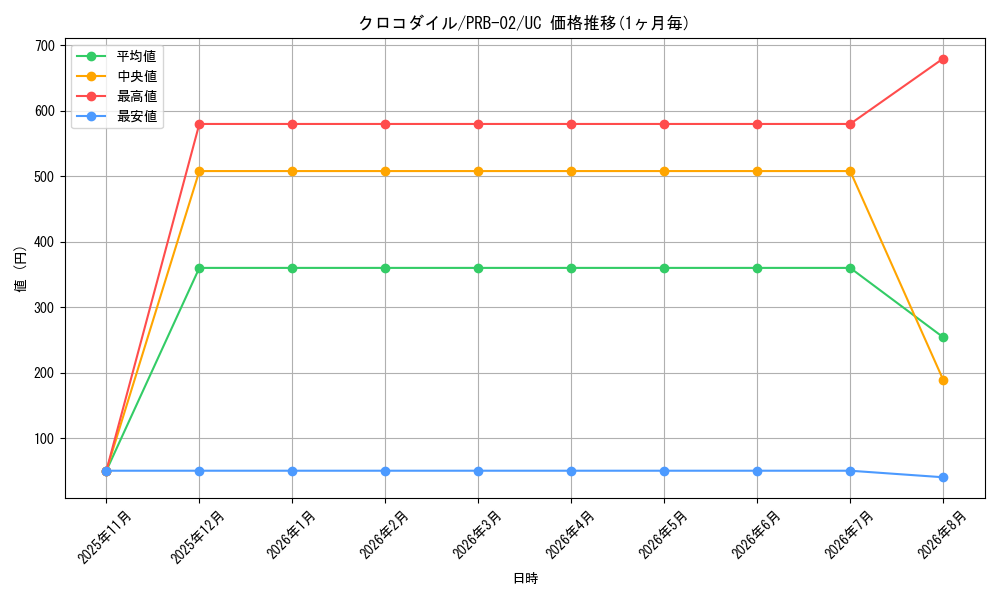 graph_card79894_series66038_rarity122637