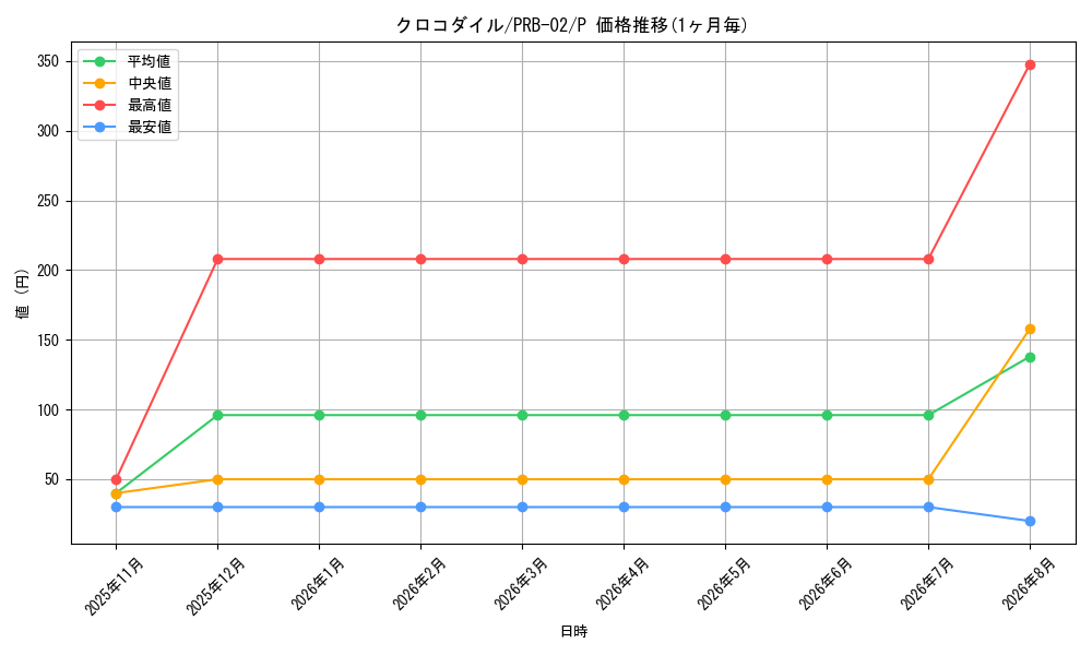 graph_card79894_series66038_rarity122801