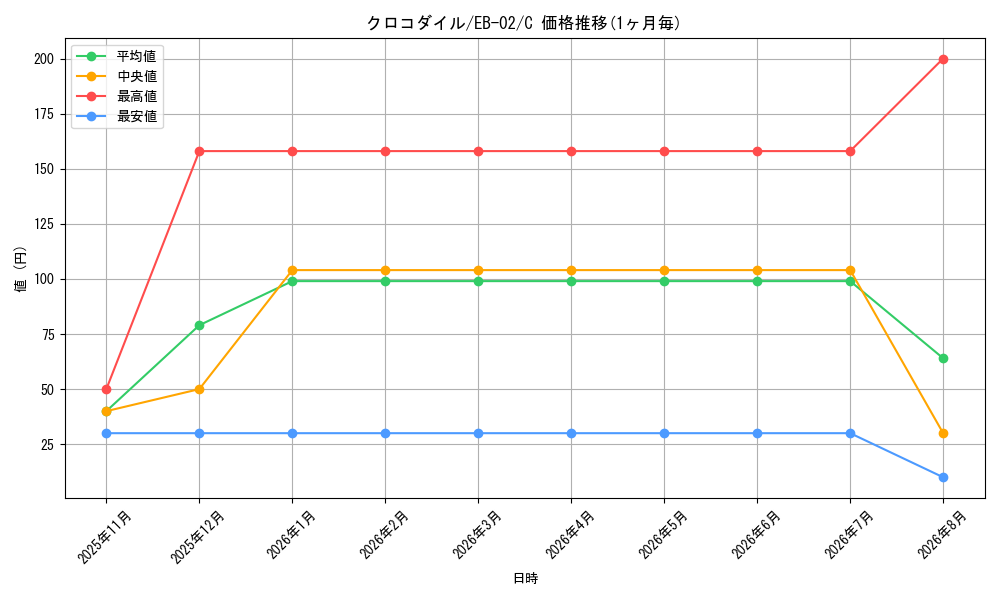 graph_card79894_series66673_rarity122619